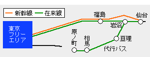 東京フリー乗車券経路図