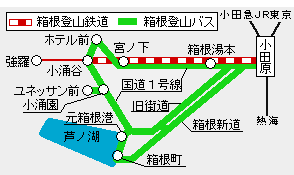 箱根旧街道1号線きっぷフリーエリア図