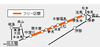 新幹線木曽路フリーきっぷ有効区間図