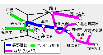 善光寺平ワイドフリーきっぷ有効区間図