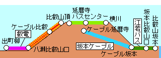 比叡山フリーパス有効区間図