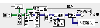 阪神電鉄高速神戸路線図