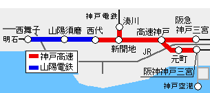 神戸マラソン1デイチケット有効区間図