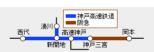 阪急−神戸高速線 神戸市内 土休日フリーきっぷ有効区間図