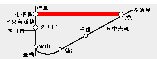 城北線路線図
