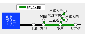 東京おでかけフリーきっぷ出発エリア図