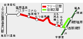 塩原渓谷フリーきっぷ有効区間