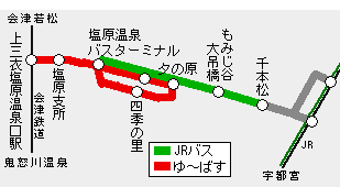 塩原温泉郷周遊きっぷ