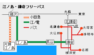 鎌倉 市 内 の 一定 区間 の 電車 や バス が 乗り 放題 に なる きっぷ