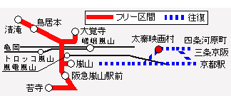 映画村入村券付嵐山・嵯峨野回遊乗車券フリーエリア図