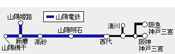 山陽電鉄