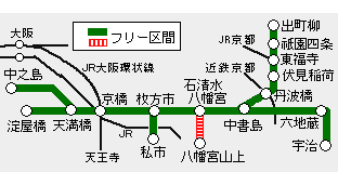 京阪本線路線図
